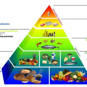 Vegetarian