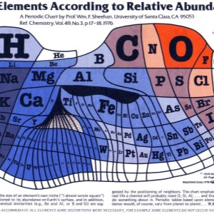What is the best element?