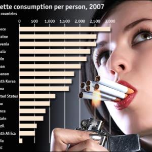 STOP SMOKING! Should it be illegal for people born after 1999?