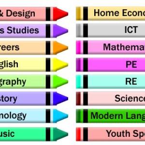 Which Subject at School is Best???